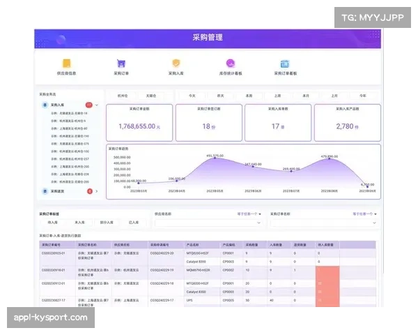 供应链绩效看板实时展示关键指标,辅助管理决策